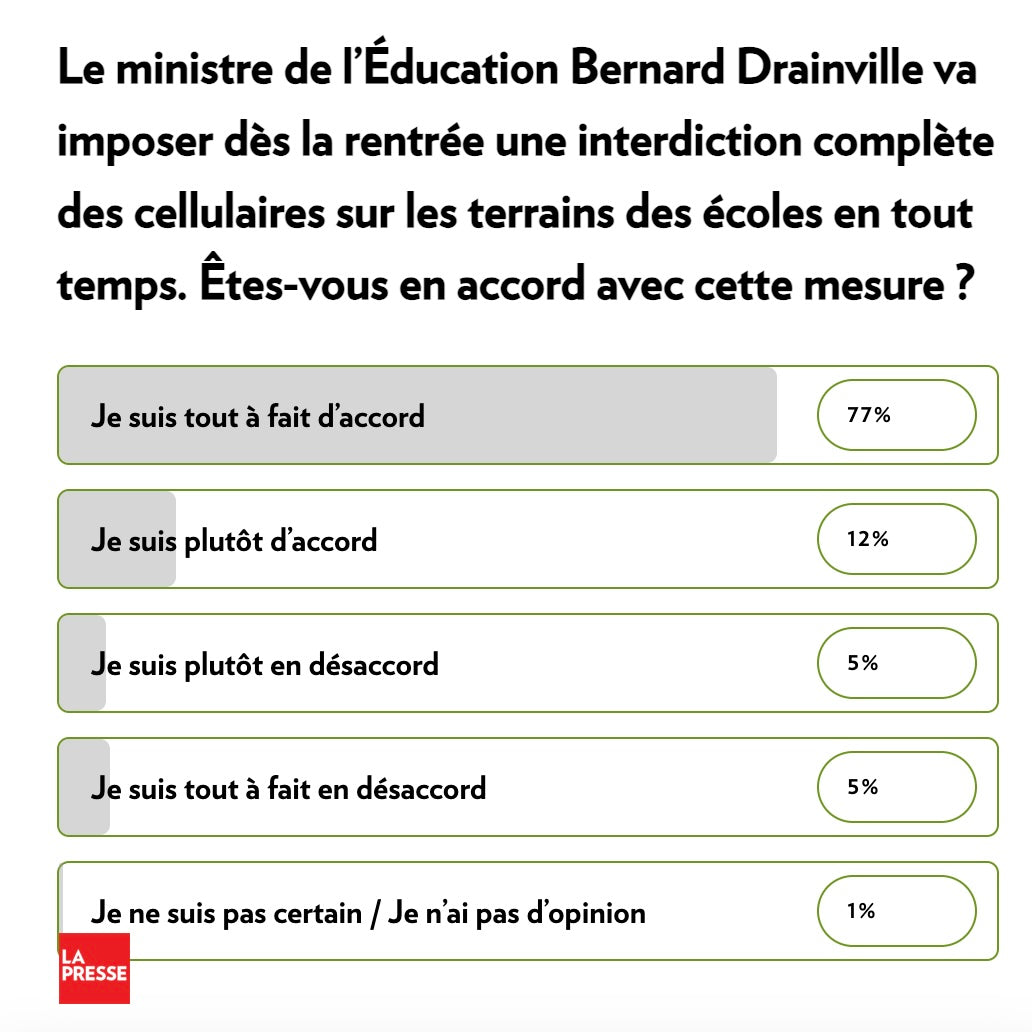 Sondage sur l'utilisation du cellulaire par La Presse