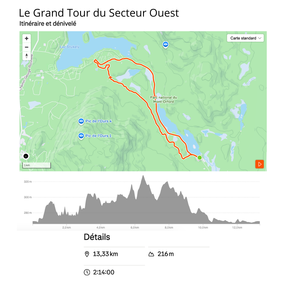 The grand tour of the western sector