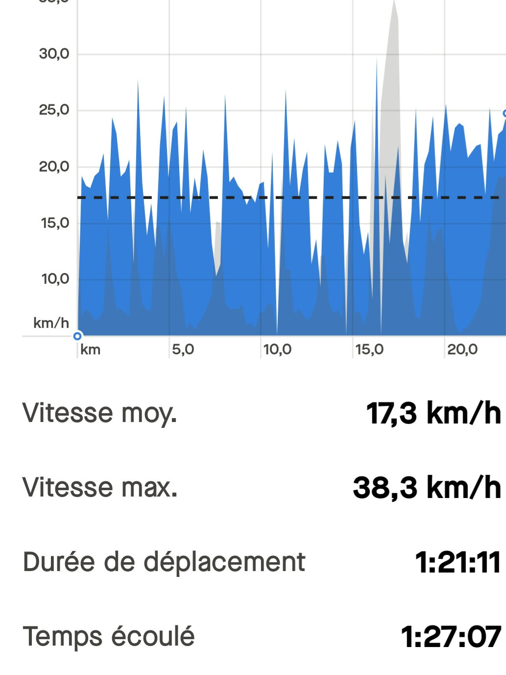 2024-05-05 Patrouille Vélo Sherbrooke Sous La Pluie