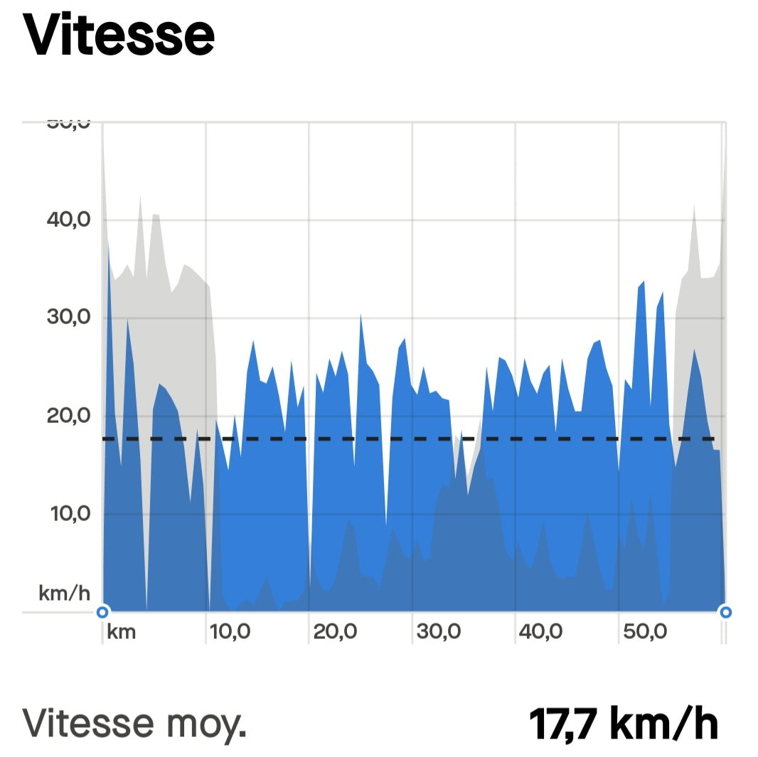 2024-05-04 Patrouille Vélo